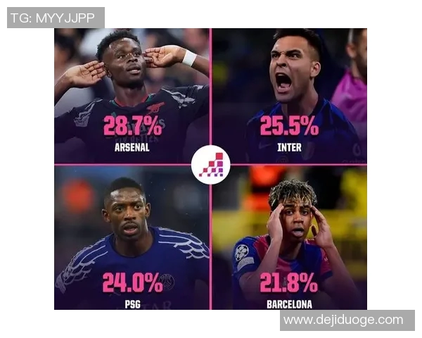 欧洲球队前50名排行榜出炉,皇马进前十,拜仁落后巴萨 欧洲球队前50名排行榜出炉,皇马进前十,拜仁落后巴萨